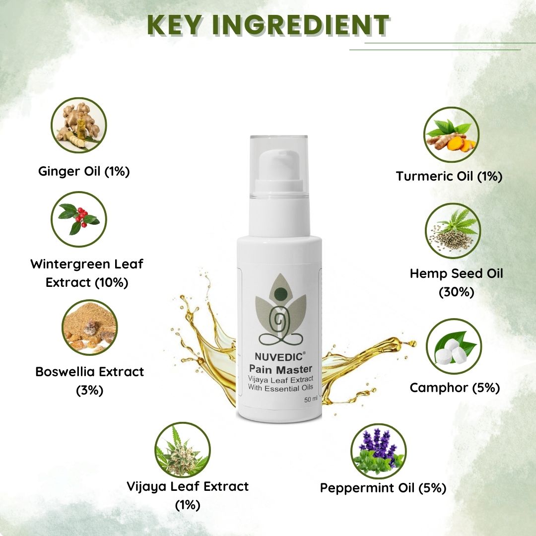 Nuvedic Pain Master Vijaya Leaf Extract With Essential Oils 50ml