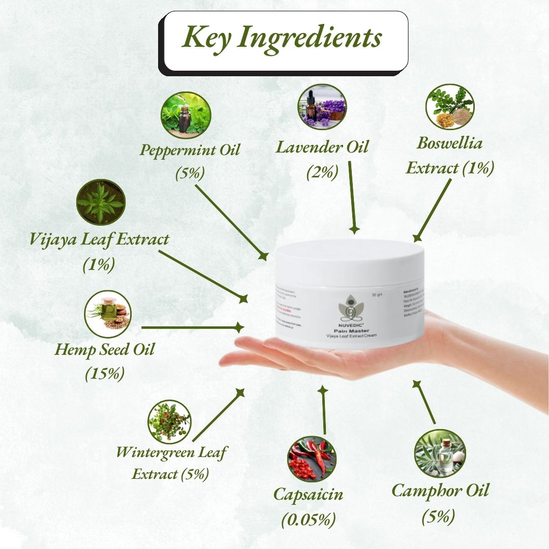 Nuvedic Pain Master Cream