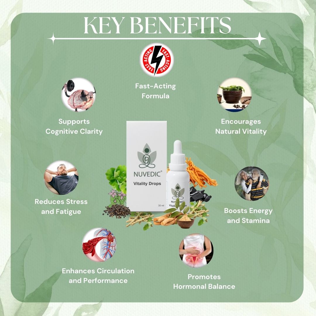 Nuvedic Vitality Drops – Energy & Endurance Booster | Adaptogenic Herbs & Ayurvedic Support