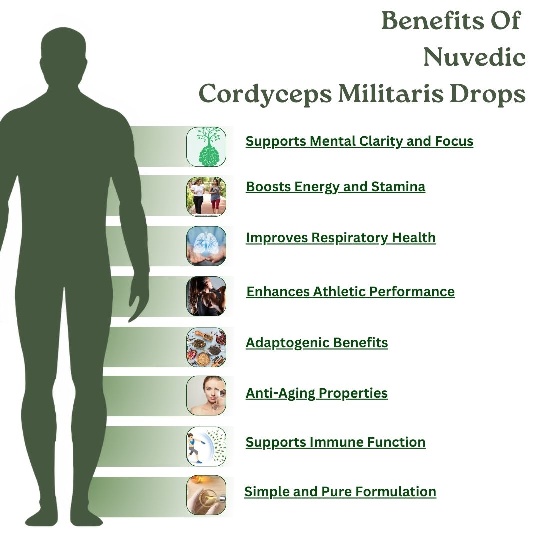 Nuvedic Cordyceps Militaris Drops – Energy, Immunity & Respiratory Support | Ayurvedic Herbal Extract