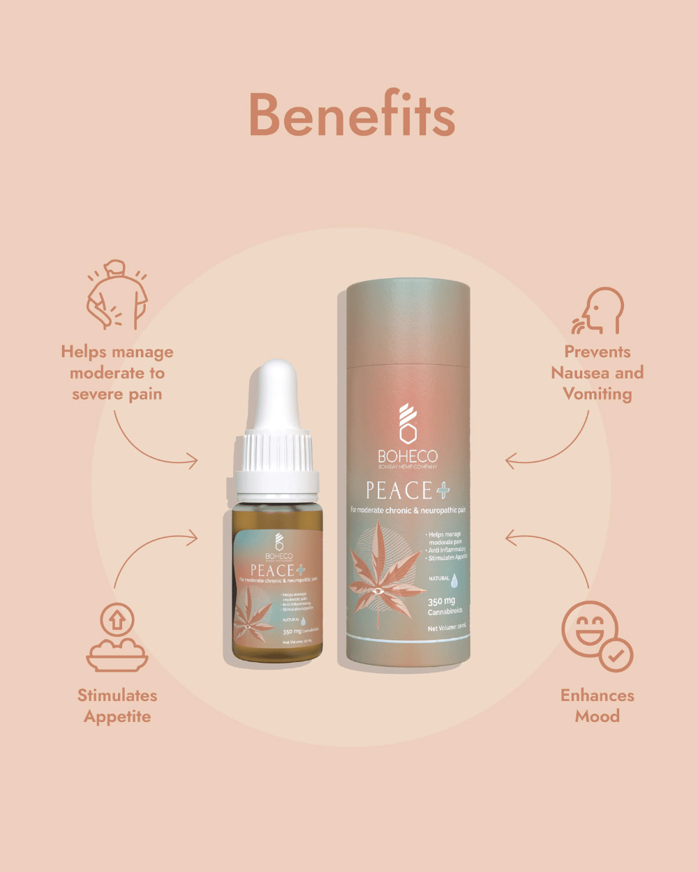 Boheco Peace Soothes Chronic and Neuropathic Pain