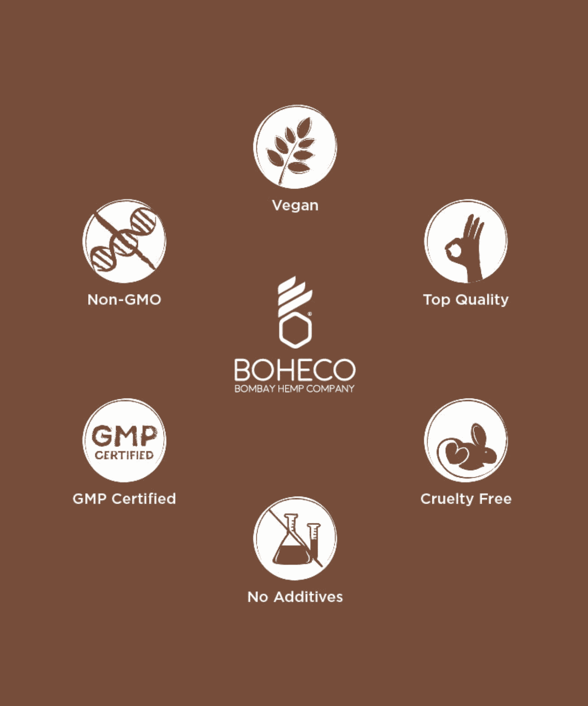 BOHECO Digest For Healthy Gut & Digestion Capsules