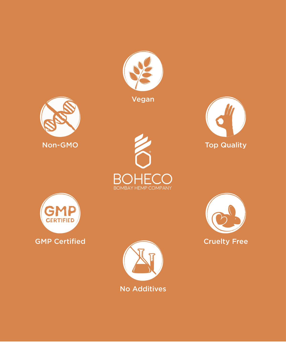 Boheco Ease Relieves Stiff Muscles and Sprains