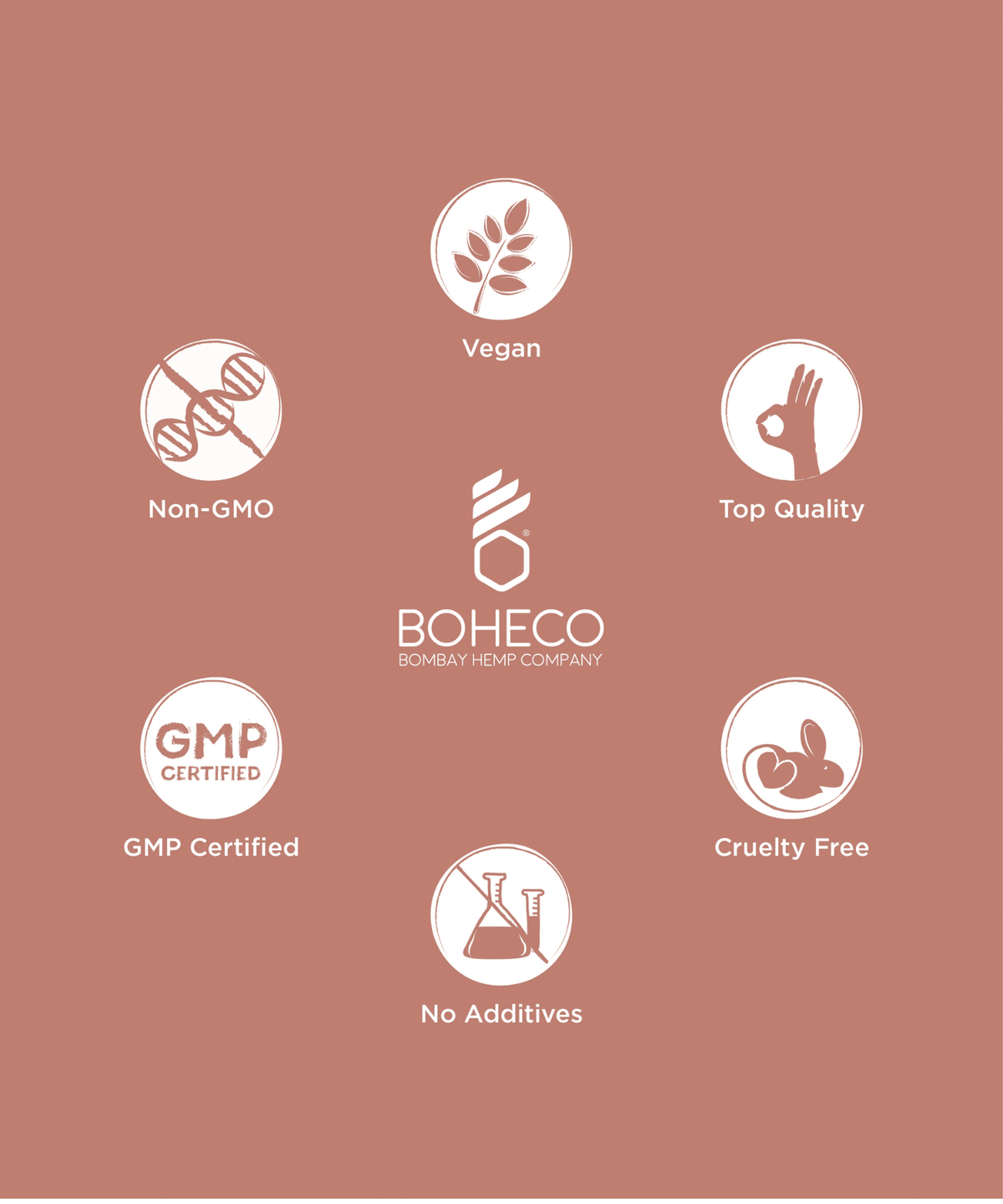 Boheco Peace Soothes Chronic and Neuropathic Pain