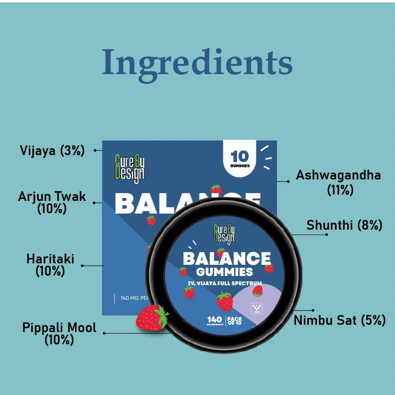 Cure By Design Balance CBD Gummies – Gentle Wellness and Daily Harmony 1400mg (3%)