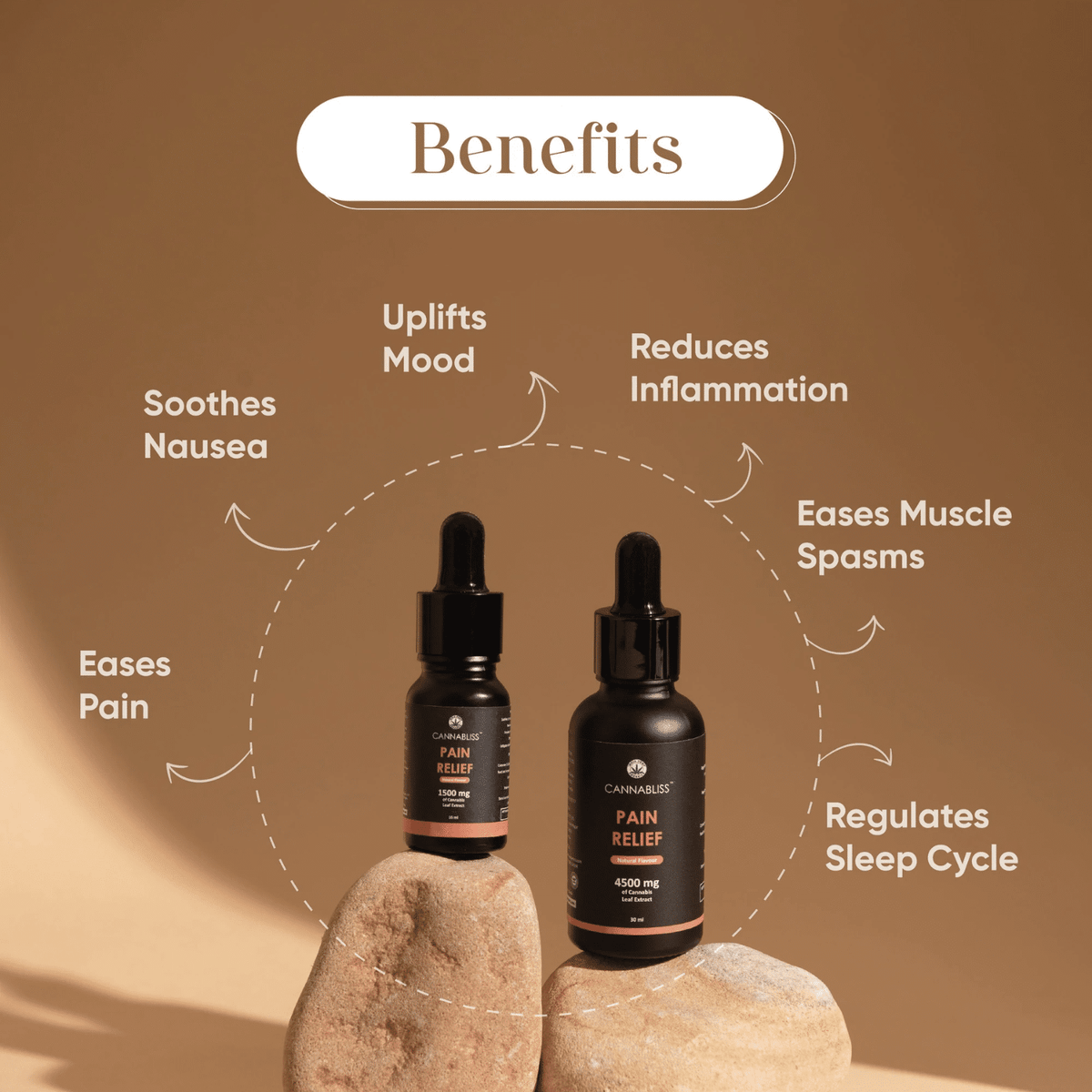 CannaBliss Pain Relief