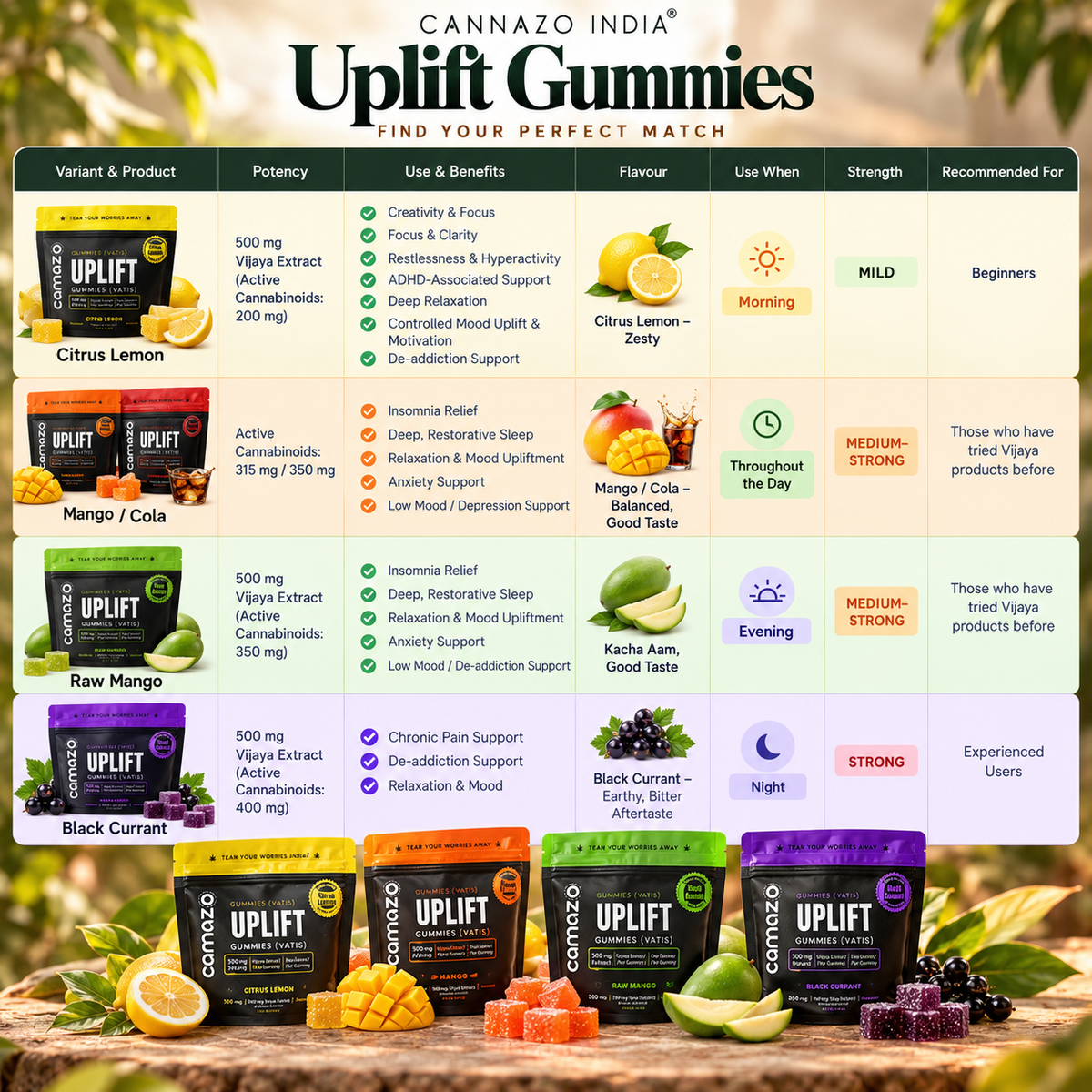 Cannazo India Uplift Gummies (Vatis) – 500mg Citrus Lemon