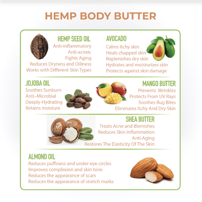 Cure By Design Hemp Body Butter