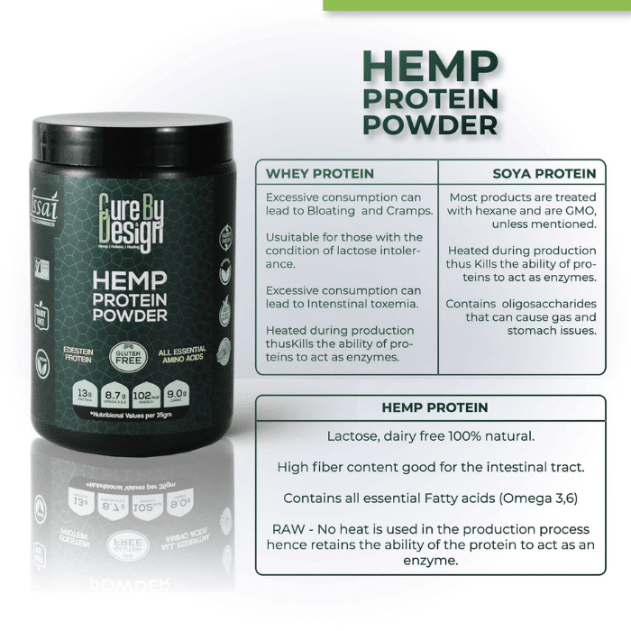 Cure By Design Hemp Protein Powder