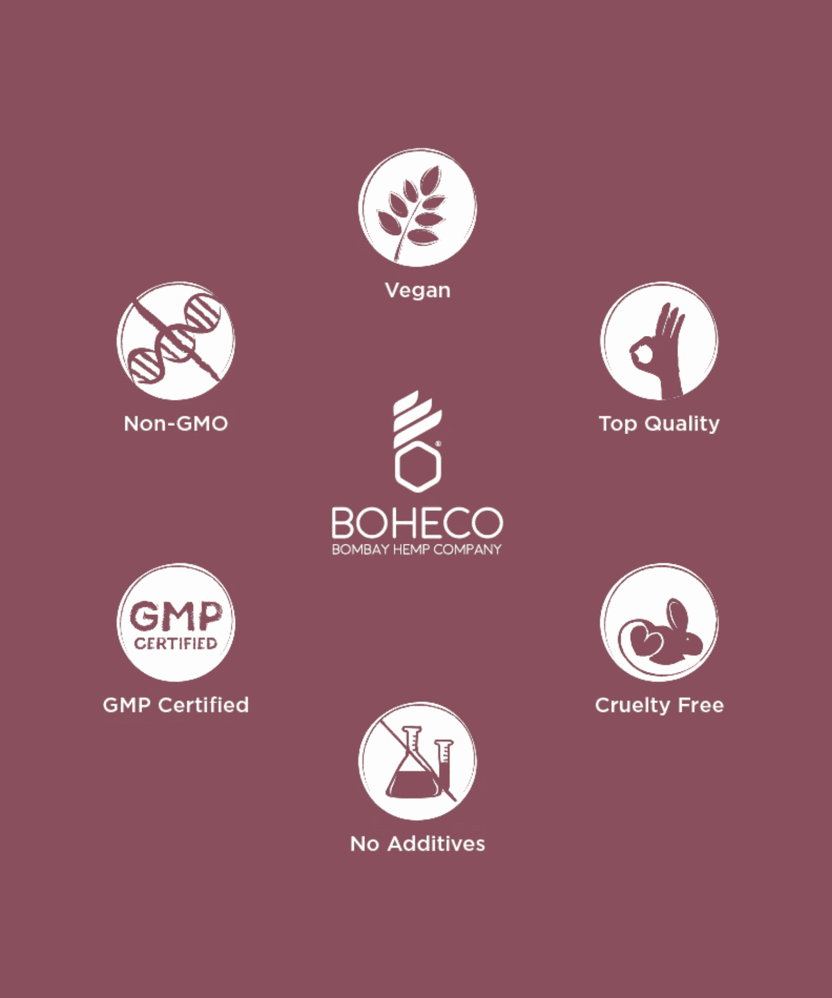 BOHECO Desire Improves Sexual Health Capsules