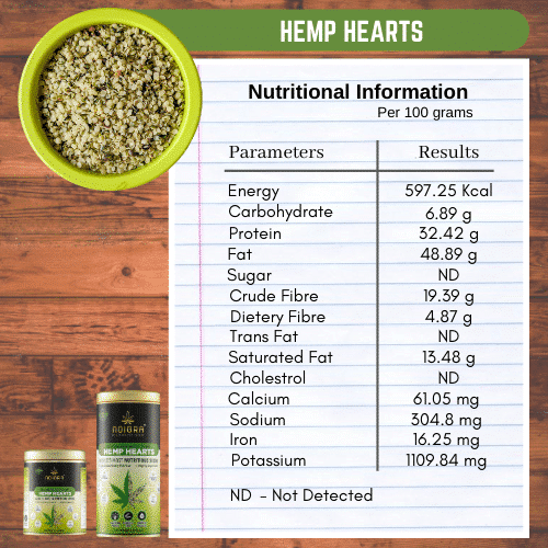 Noigra Raw Shelled Hemp Seeds (Hemp Hearts)
