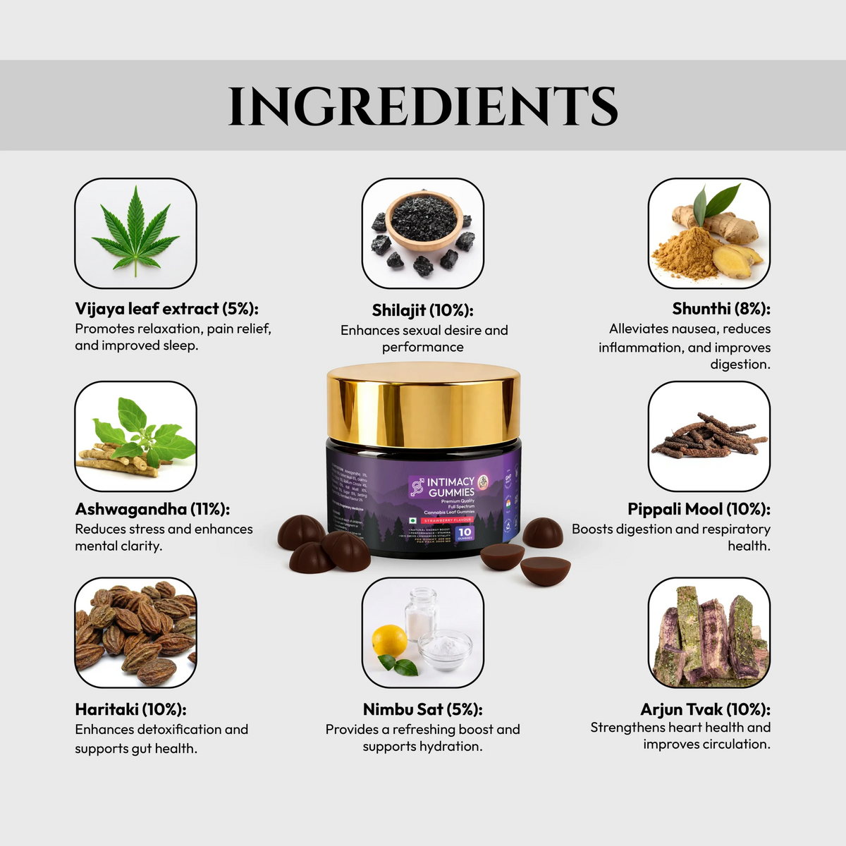 Polyherbs Intimacy CBD Gummies Ingredients