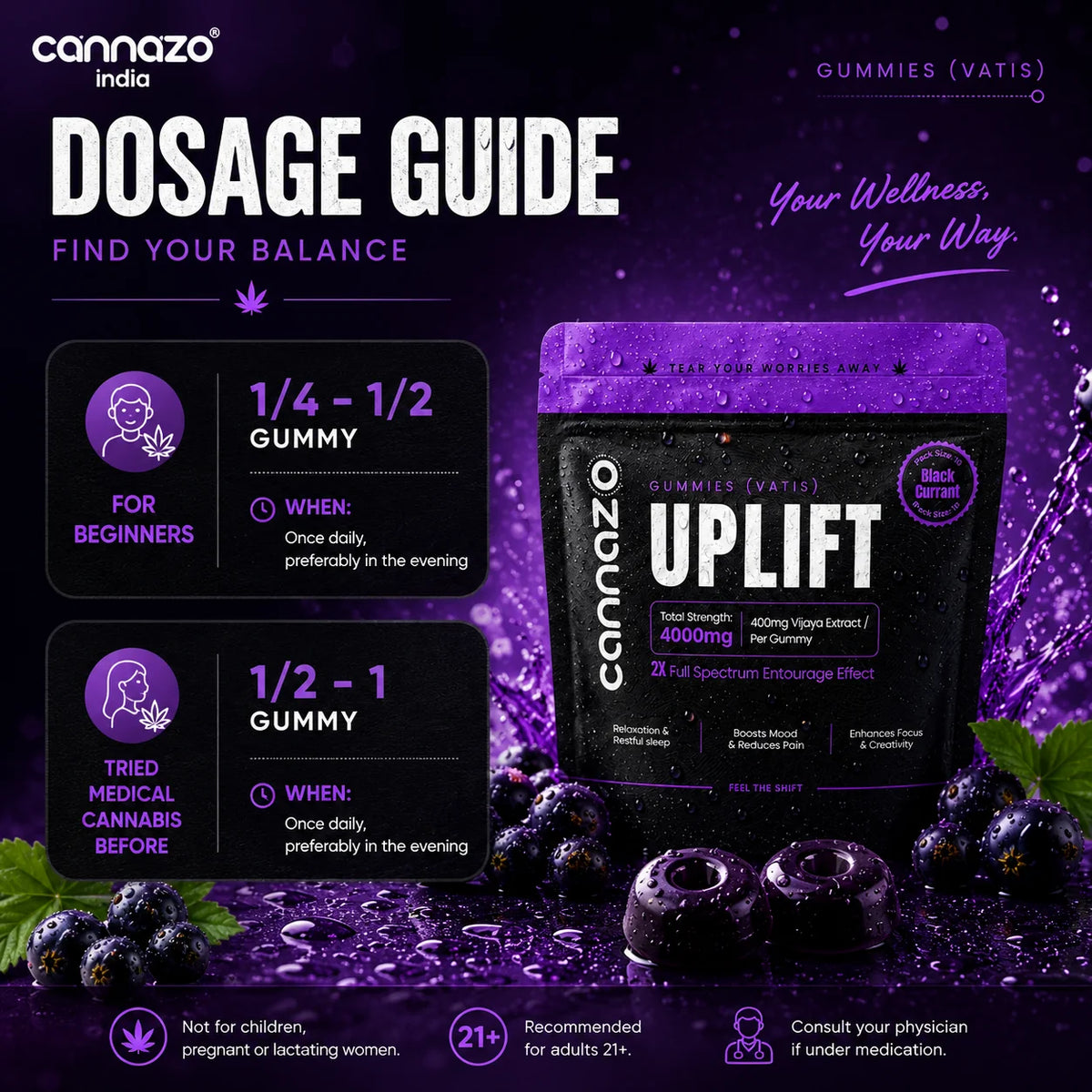 Uplift Gummies (Vatis)