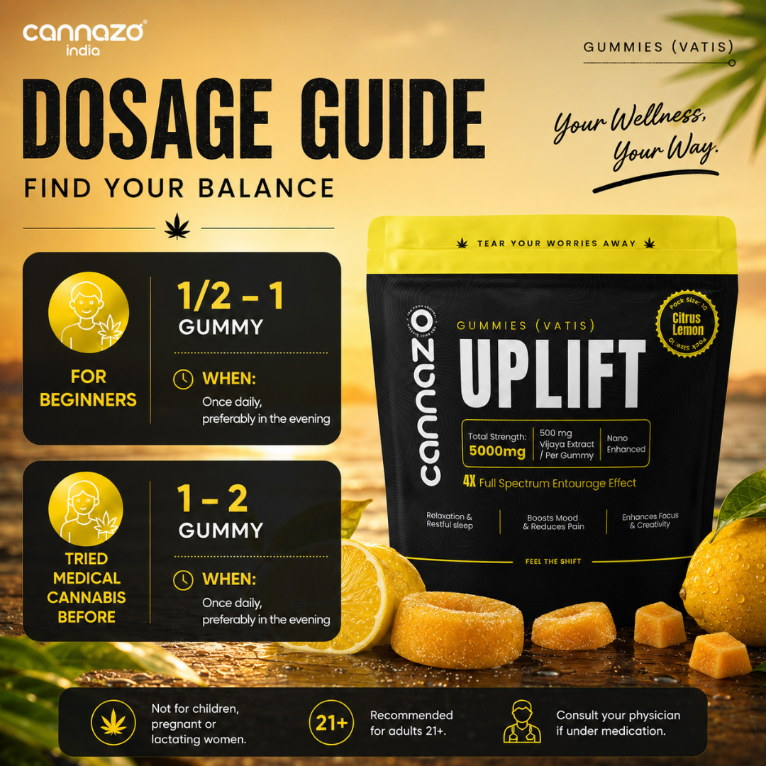 Cannazo India Uplift Gummies (Vatis) – 500mg Citrus Lemon