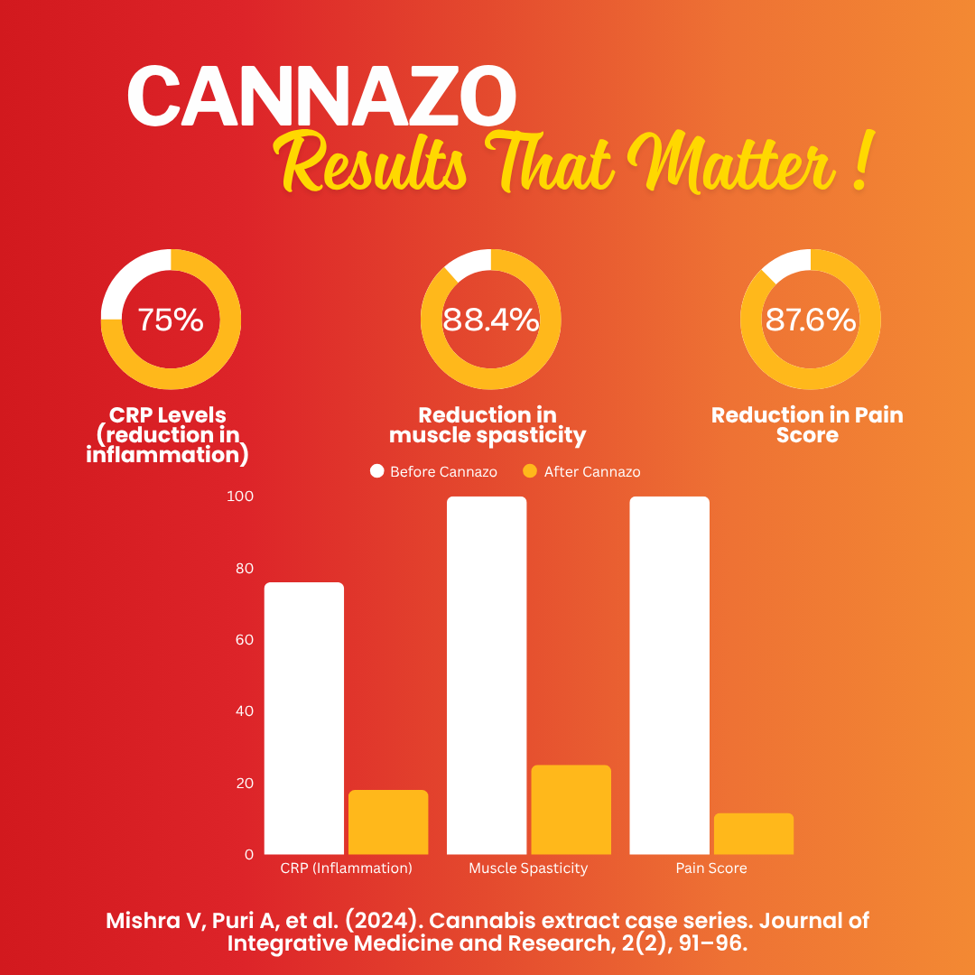 Cannazo India Full Spectrum Tincture/Elevate 15ml