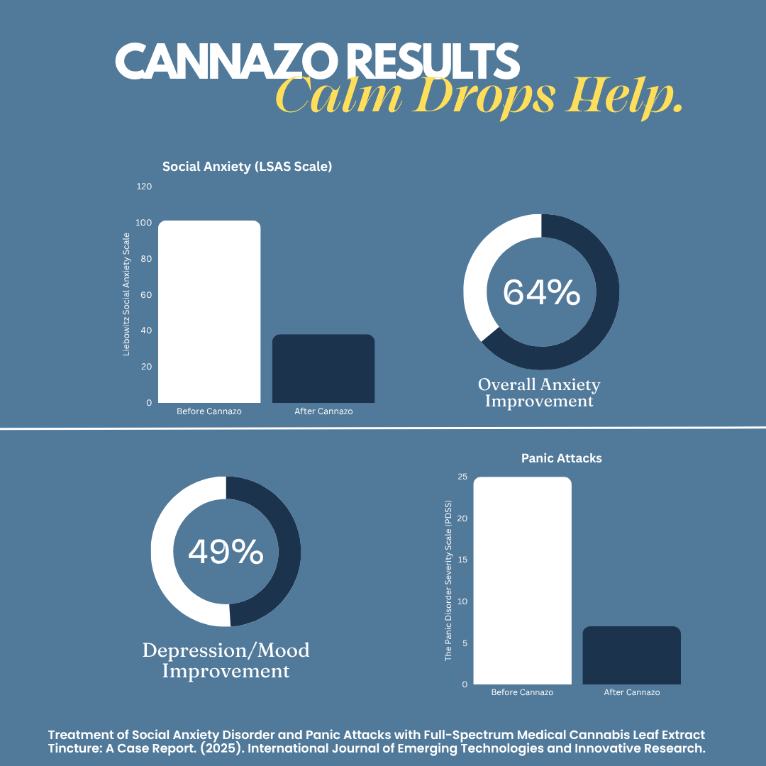 Cannazo India Calm Drops CBD Dominant – Morning Bless 10ml