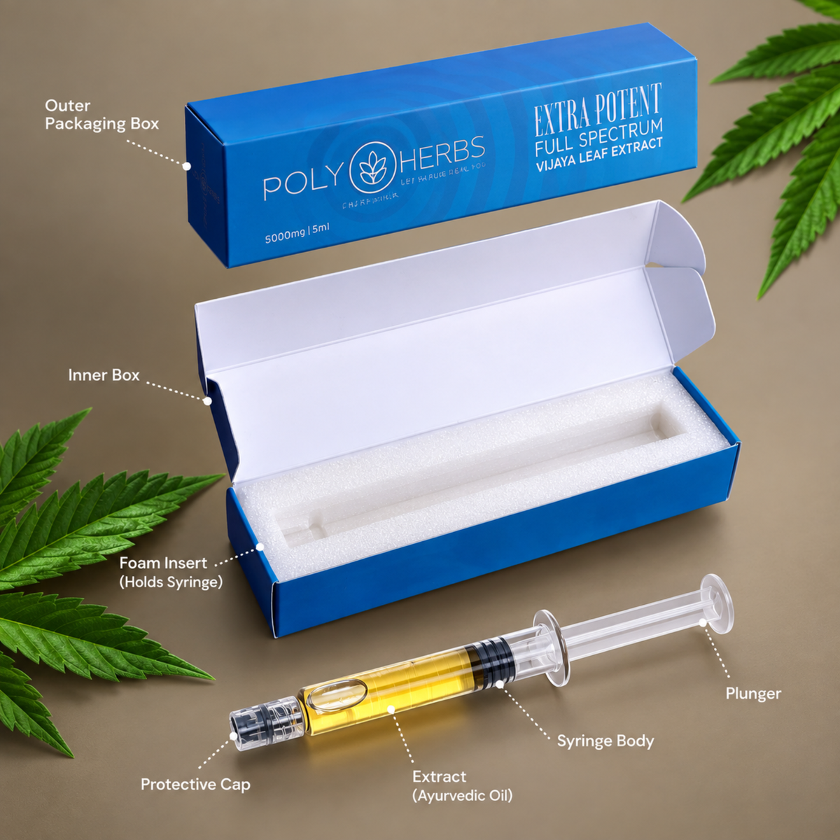 PolyHerbs Extra Potent Triple Strength RSO Extract Syringe – 5ml