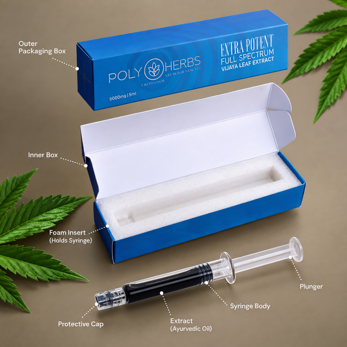 PolyHerbs EXTRA POTENT (RAW) Vijaya Leaf Extract Syringe 5000mg – 5ml