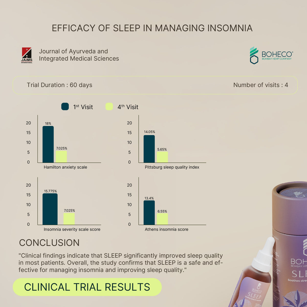 Boheco Sleep Soothes Stress & Insomnia