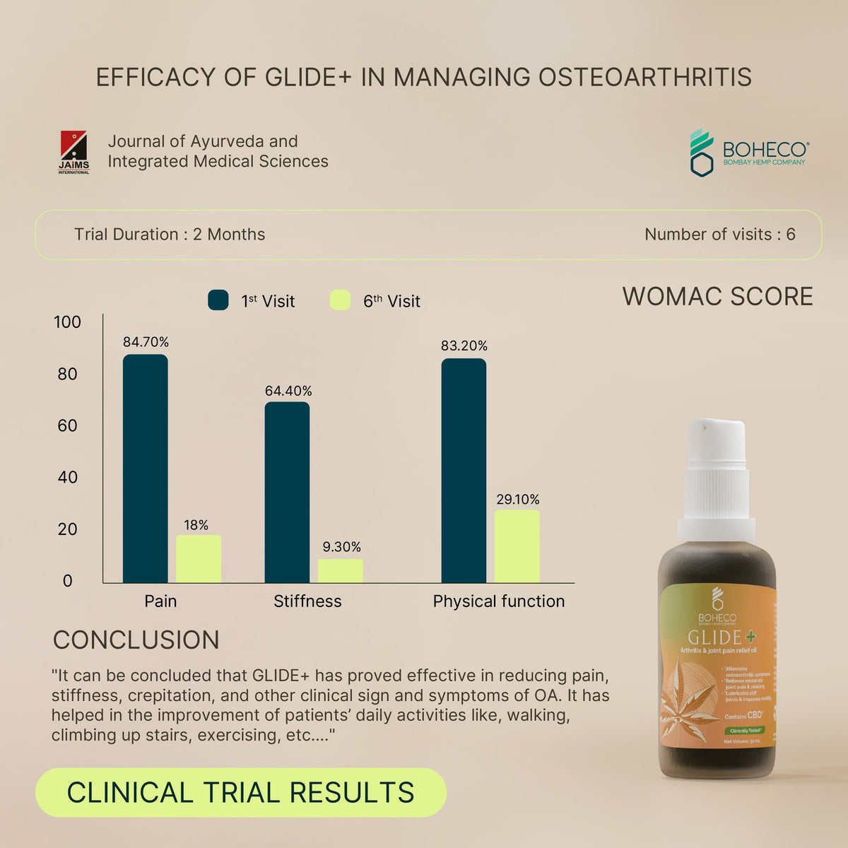 Boheco Glide for arthritis and joint pain