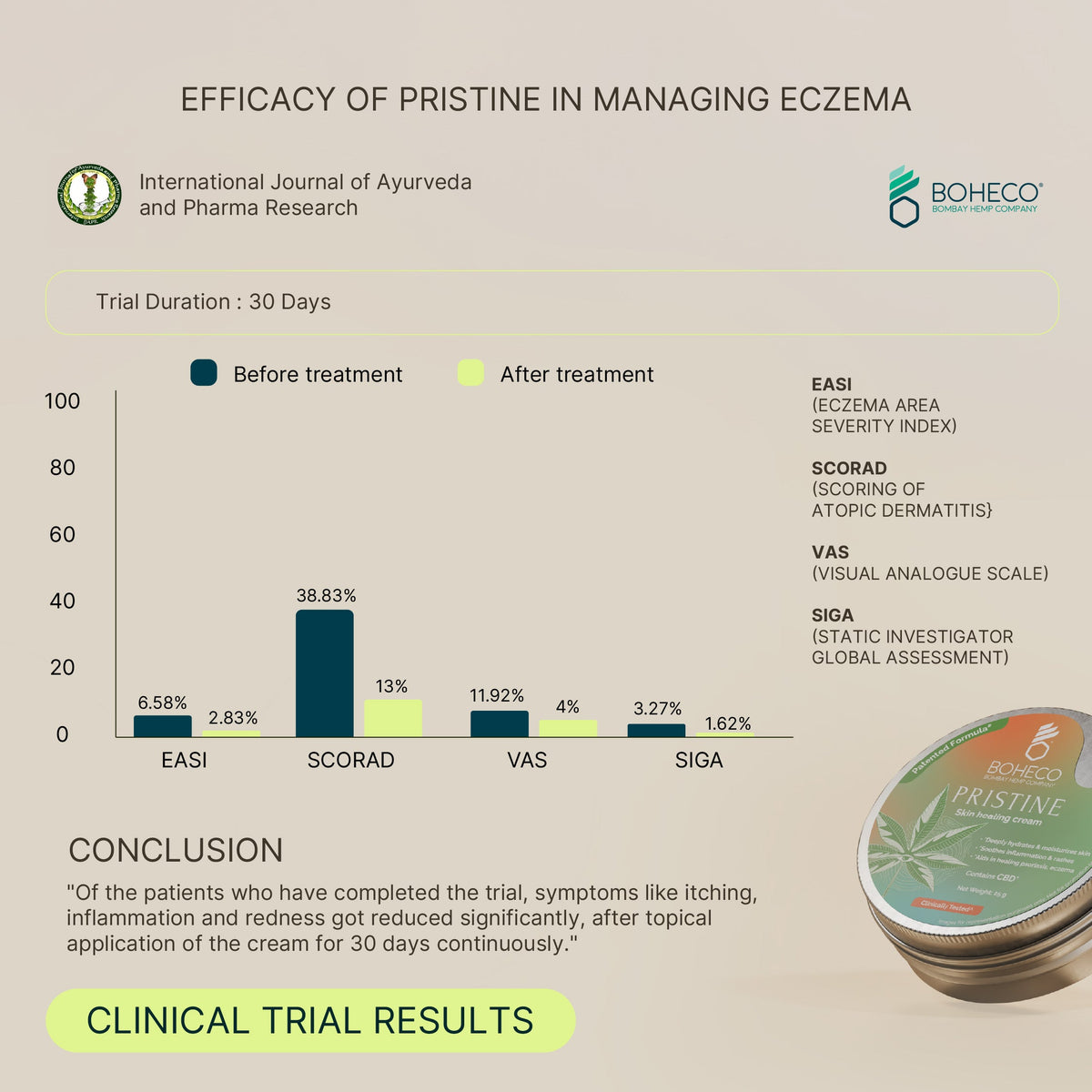 Boheco Pristine Skin Healing Cream 25gm