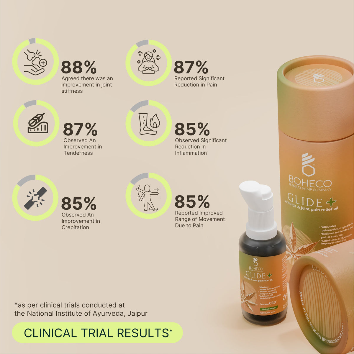 Boheco Glide for arthritis and joint pain