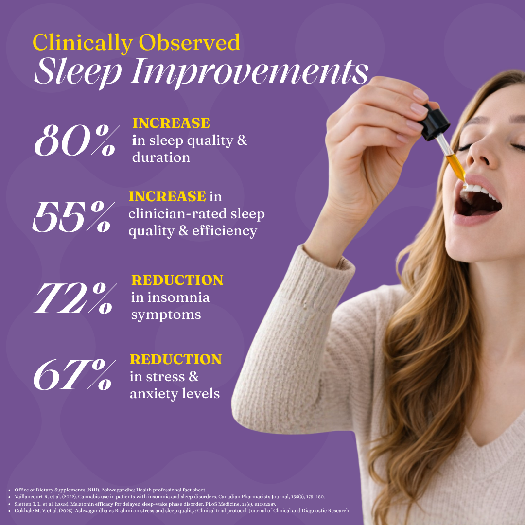 Cannazo India Brain Easer For Anxiety, Stress, Sleep