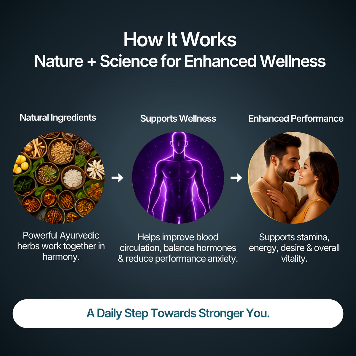 Polyherbs Intimacy Plus CBD THC Gummies 225mg Per Gummy (Ayurvedic Strength & Vitality)