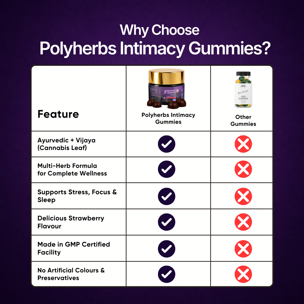 Polyherbs Intimacy CBD THC Gummies 200mg Per Gummy