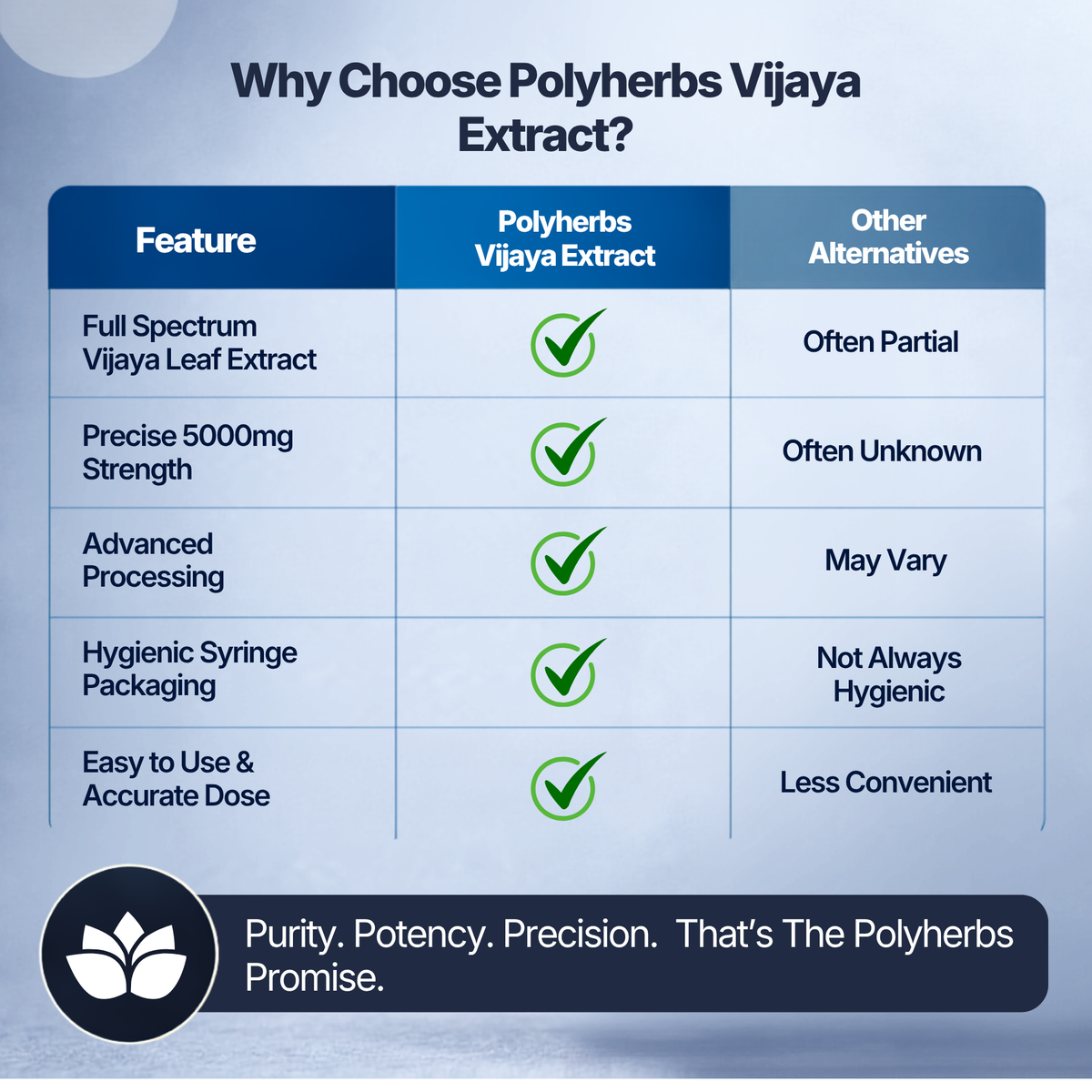 PolyHerbs EXTRA POTENT (RAW) Vijaya Leaf Extract Syringe 5000mg – 5ml