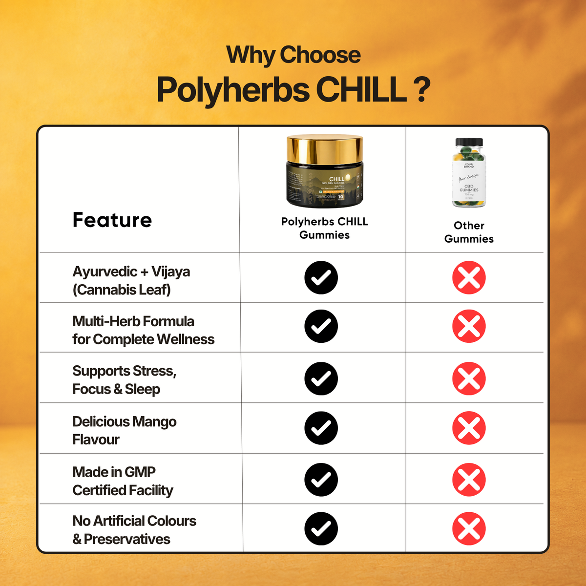 Polyherbs CHILL Golden Super Strong CBD THC Gummies 250mg Per Gummy