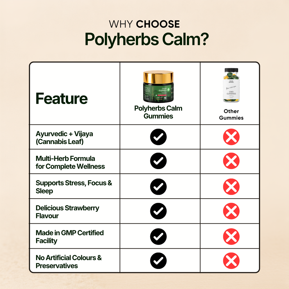 Polyherbs CALM CBD THC Gummies 135mg Per Gummy