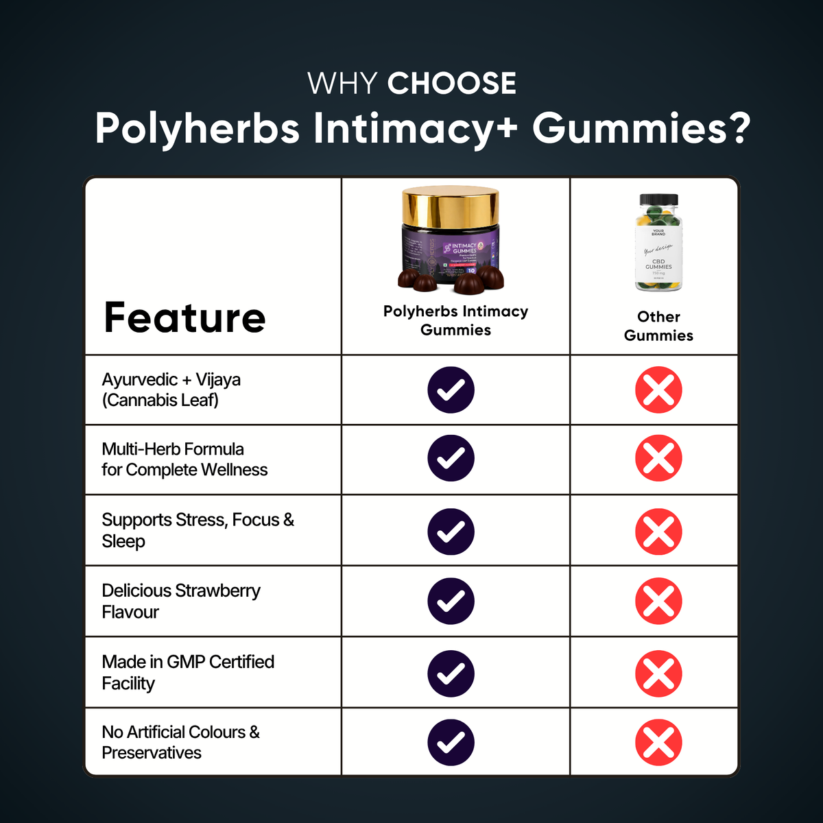 Polyherbs Intimacy Plus CBD THC Gummies 225mg Per Gummy (Ayurvedic Strength & Vitality)