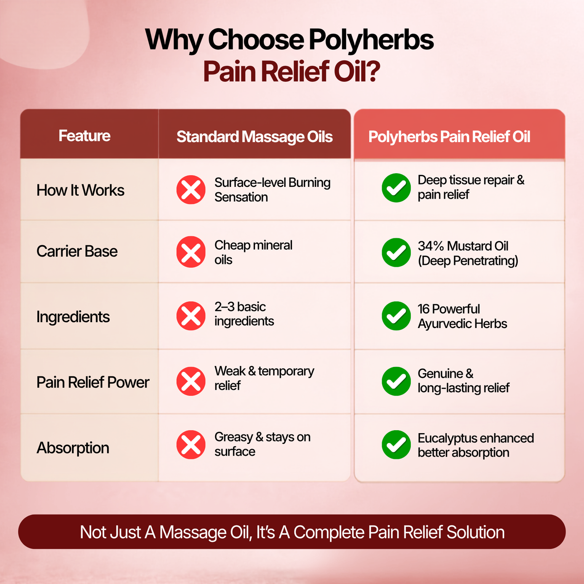 PolyHerbs Advanced Pain Relief Oil - 50ml