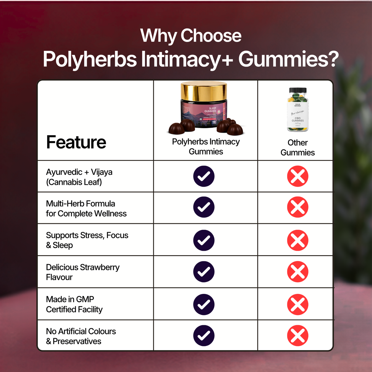 Polyherbs Sleep Plus CBD:THC Gummies 225mg Per Gummy (Deep Rest & Mental Calm)