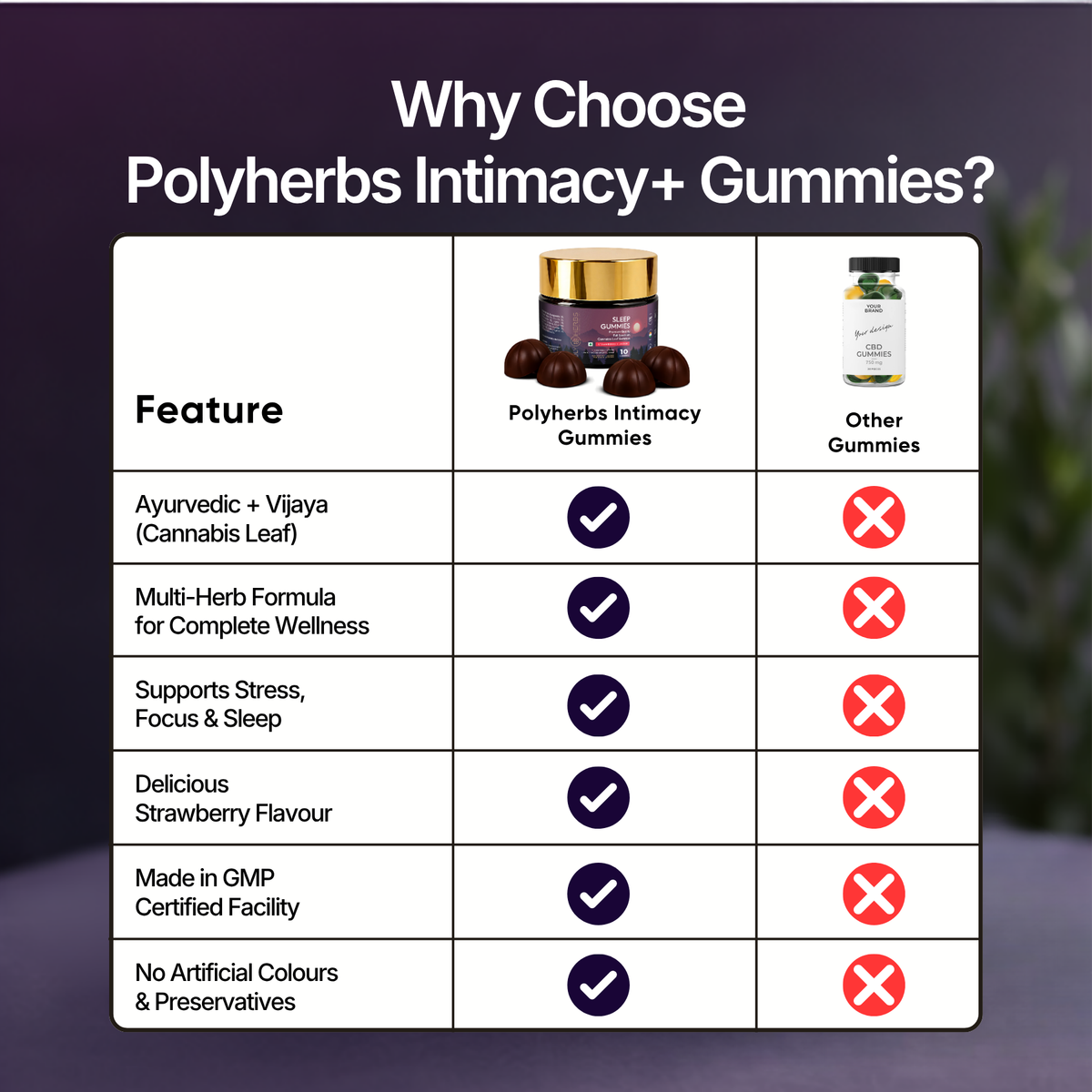 PolyHerbs SLEEP Strong CBD THC Gummies 225mg Per Gummy