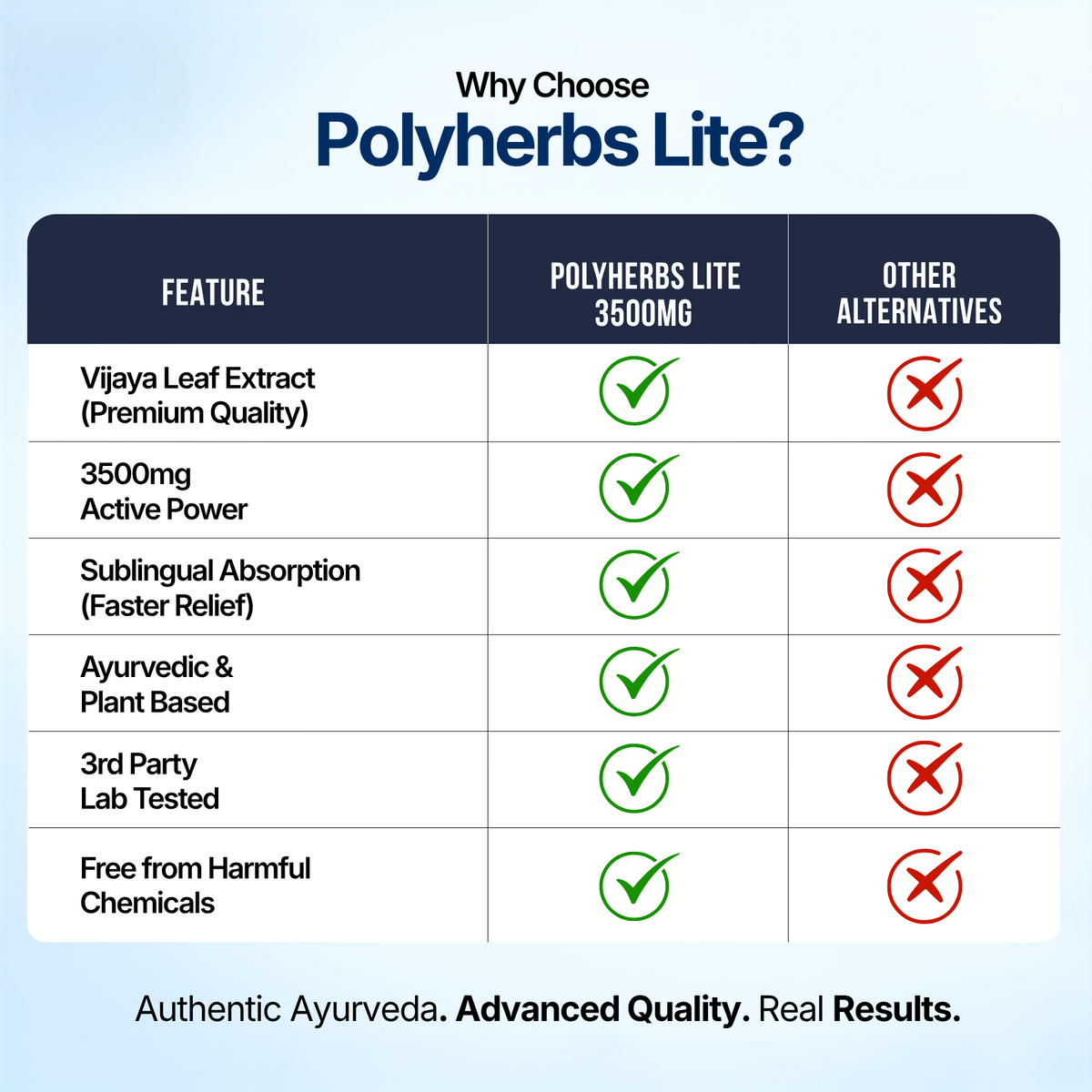 PolyHerbs LITE Premium CBD OIl 3500mg (THC Free)