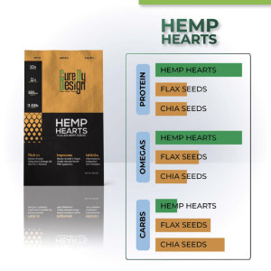 Cure By Design Hemp Hearts – Hulled Hemp Seeds