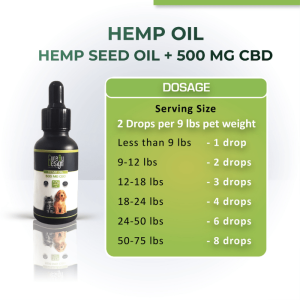Cure By Design Hemp Oil for Pets with 500mg CBD