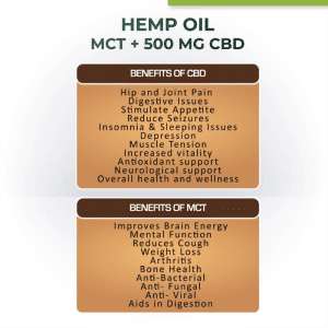 Cure By Design Hemp Oil for Pets with 500mg CBD (MCT)