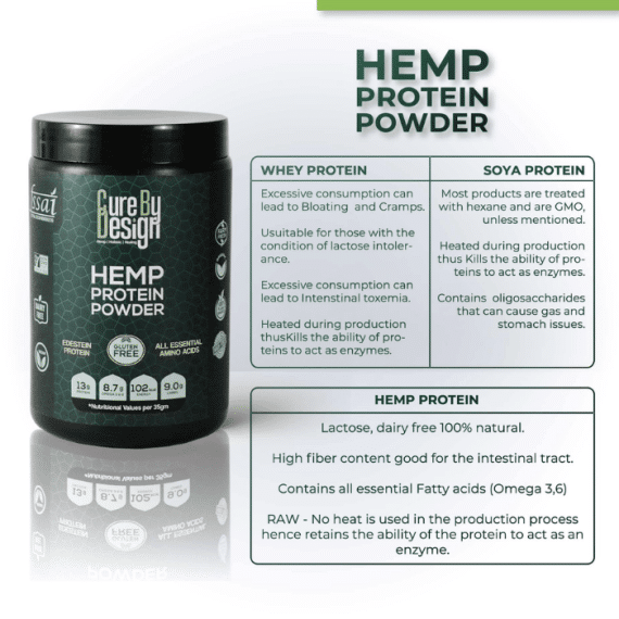 Cure By Design Hemp Protein Powder
