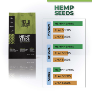 Cure By Design Hemp Seed - Full And Toasted