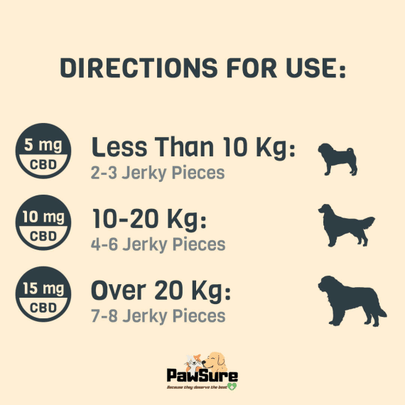 Pawsure CBD Infused Peanut Butter Chicken Jerky