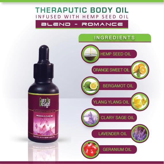 Cure-By-Design-Therapeutic-Body-Oil-for-Romance-1