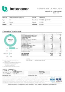 COA Noigra CBD OIL 2000mg Full Spectrum – Orange