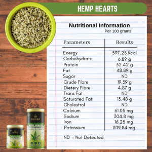 Noigra Raw Shelled Hemp Seeds (Hemp Hearts)