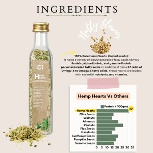 Cannazo India Hemp Hearts