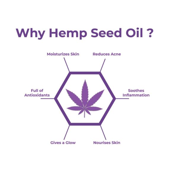 Imroz Face Wash with Hemp Seed Oil & Kumkumadi - Image 5