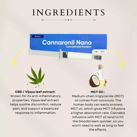 Cannaronil Nano – Pure Cbd Paste (Thc – Free) – Water Soluble / Nebulization Sol.