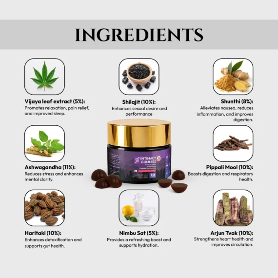 Polyherbs Intimacy CBD Gummies Ingredients